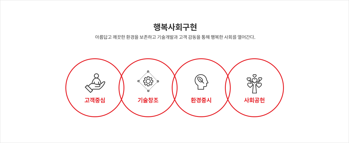 미션 – 내용은 다음 문장에서 상세히 기술합니다