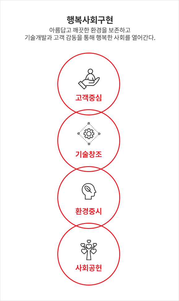 미션 – 내용은 다음 문장에서 상세히 기술합니다
