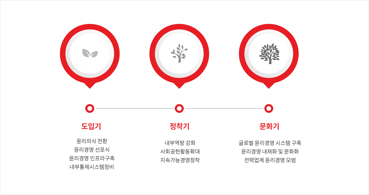 중장기 로드맵 - 내용은 다음 문장에서 상세히 기술합니다